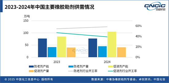 橡胶助剂4.jpg