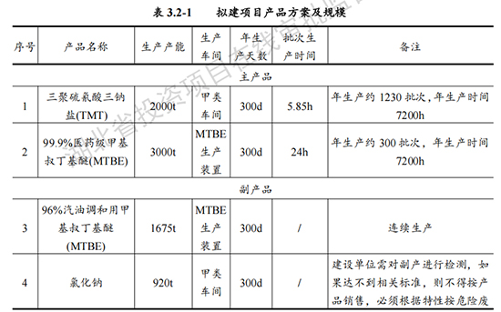 投资2亿2.jpg