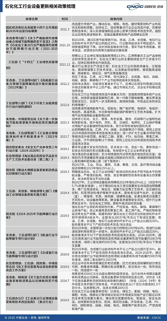 石化化工行业设备更新1.jpg