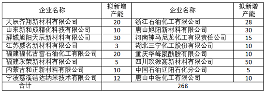 已二胺表.jpg