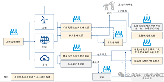 传统化工1.jpg