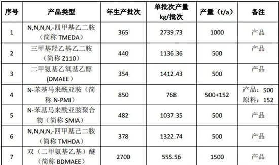投资6亿1.jpg