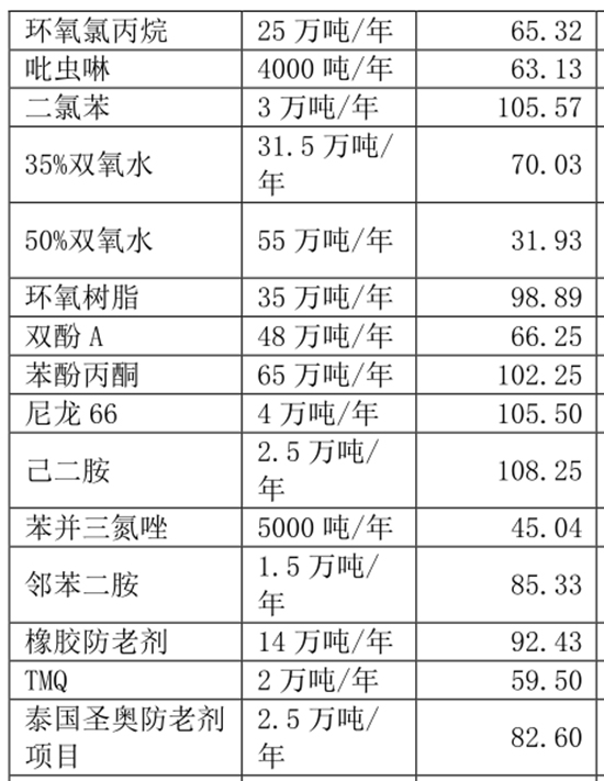 中化国际2.jpg