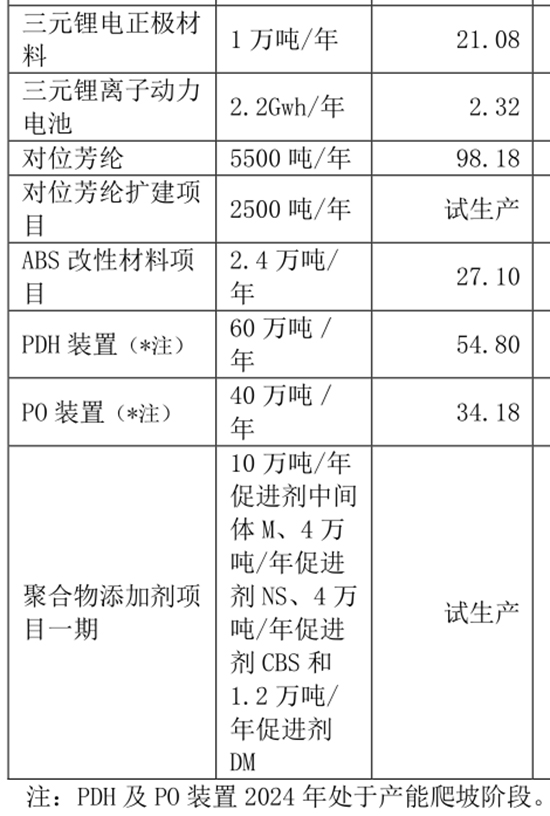 中化国际3.jpg