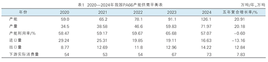 PA66 表 1.jpg