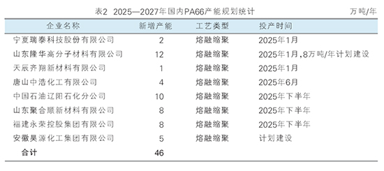 PA66 表2.jpg