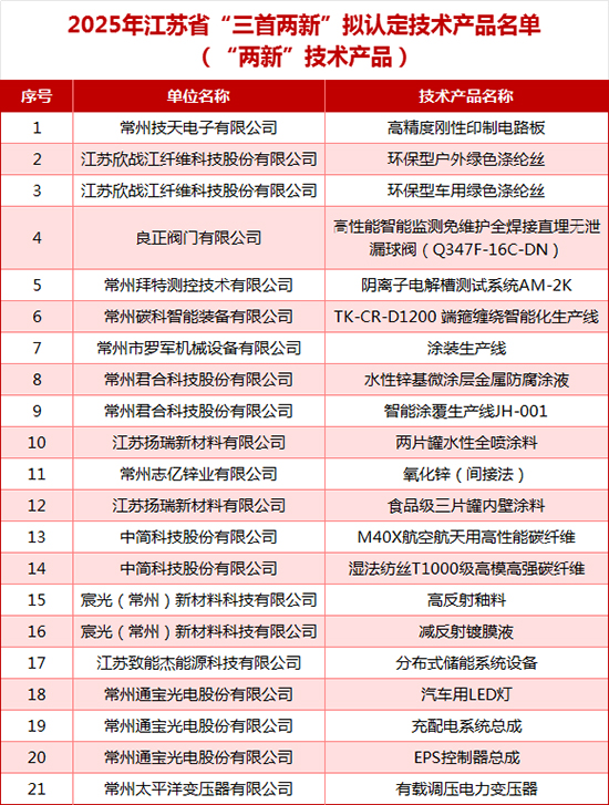 常州滨开区1.jpg