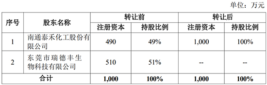 南通泰禾1.jpg
