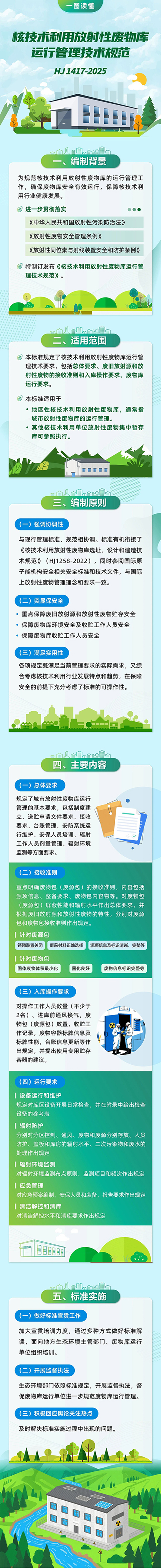 核技术利用1.jpg