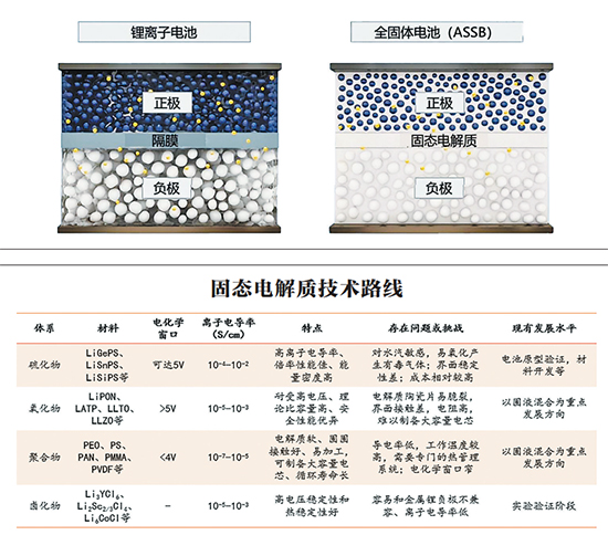 固态电池1.jpg