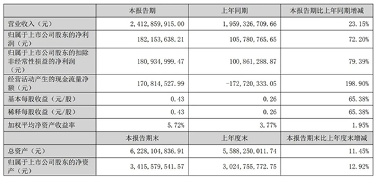 泰禾表.jpg