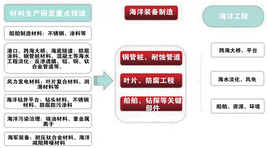 海洋经济1.jpg