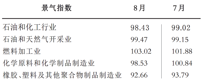 石油和化工2.png