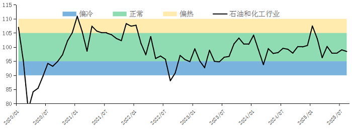 石油和化工3.png