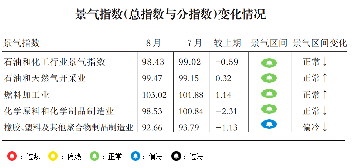 石油和化工4.png