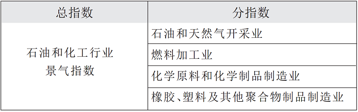 石油和化工5.png