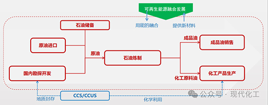 炼化1.jpg