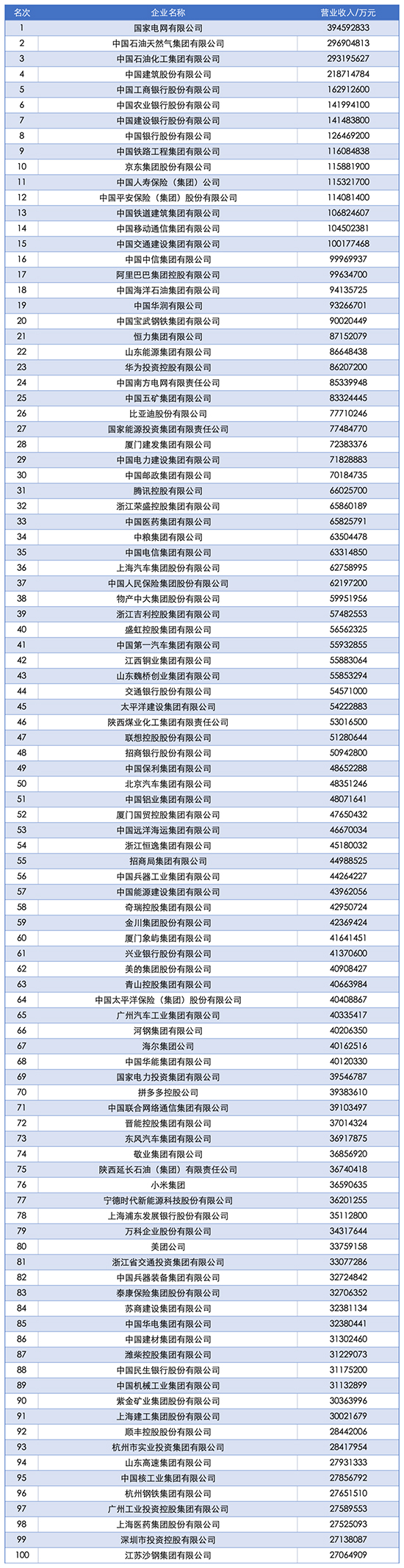 500强1.jpg
