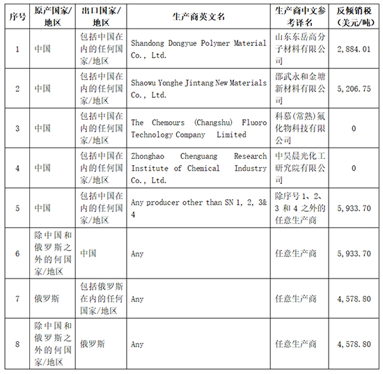 印度表1.jpg
