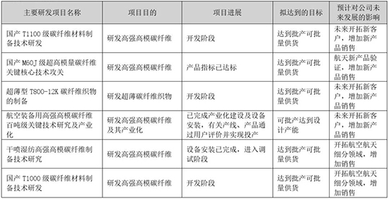 技术突破1.jpg