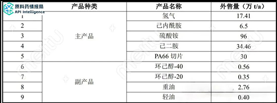 投资152亿1.jpg