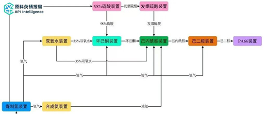 投资152亿2.jpg