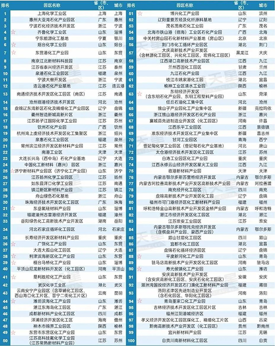 园区百强1.jpg