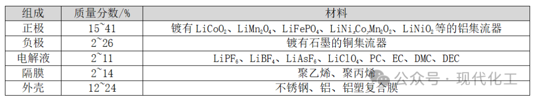 1760340026206237QSht.png 电池1.png