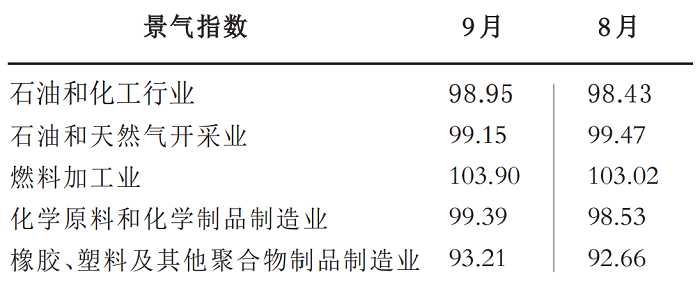 17605991582606566cWf.png 9月化工2.png