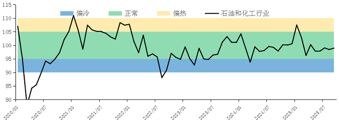 1760599178188339ybrc.png 9月化工3.png