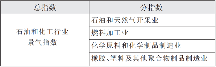 1760599252861244002I.png 9月化工5.png