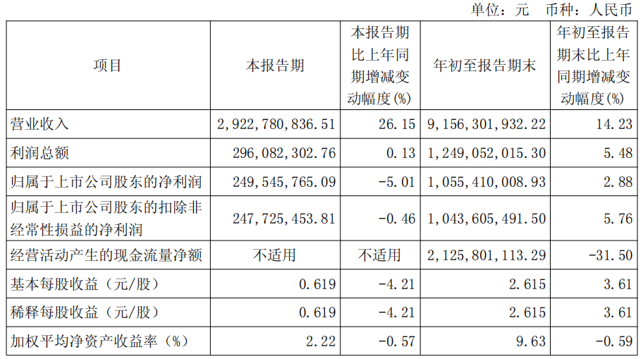 17617224361222499XJ9.png 扬农化工1.png