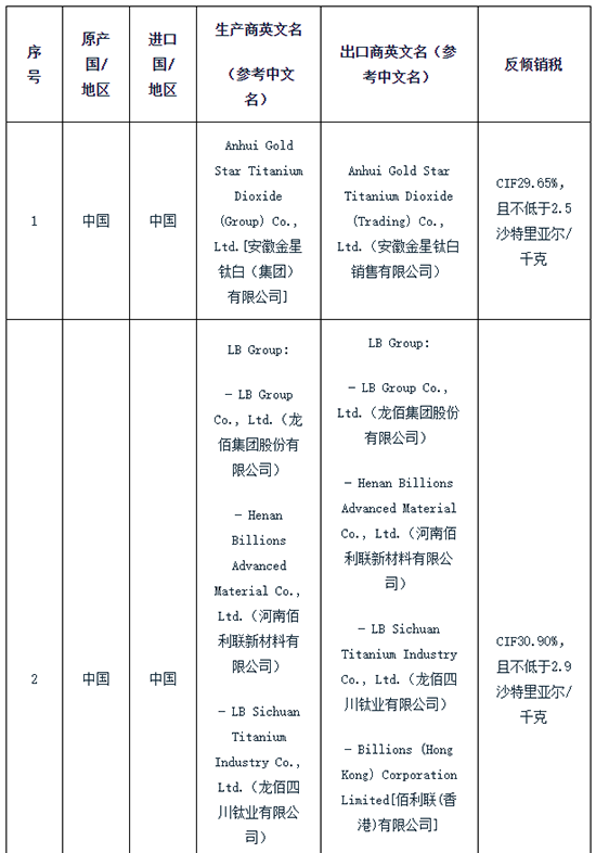 17624134429259989nxE.png 沙特对华1.png