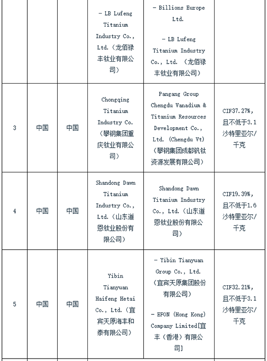 1762413448907657wv5W.png 沙特对华2.png