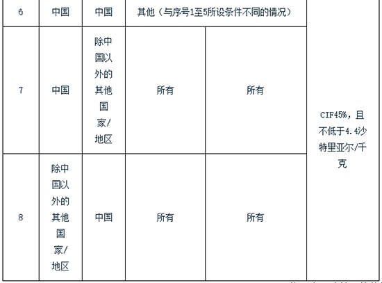 1762413454388400B0ud.png 沙特对华3.png