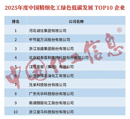 1765177568771330cXhp.jpg 精细化工2.jpg