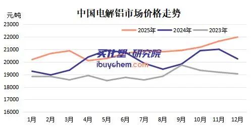 1767078087339695zgC2.jpg 电解铝1.jpg