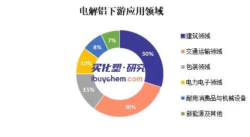 1767078107791909LeiY.jpg 电解铝2.jpg