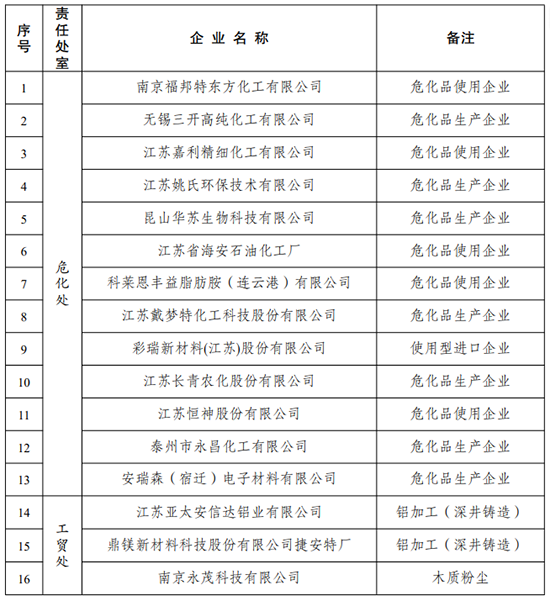 危险品检查1.png