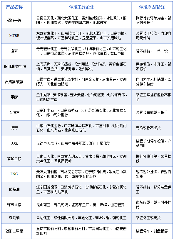 化工告急1.png