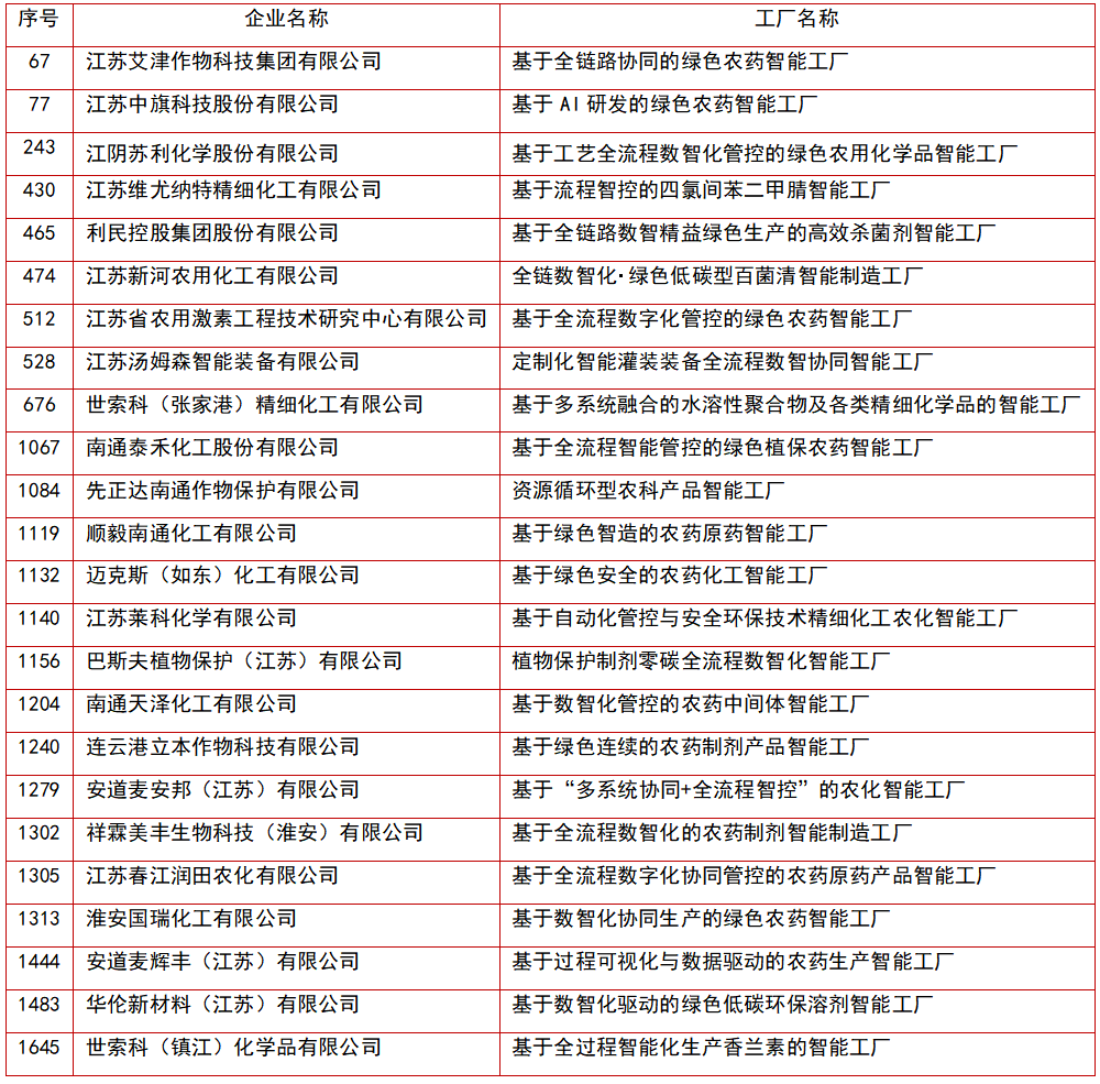 艾津图.png