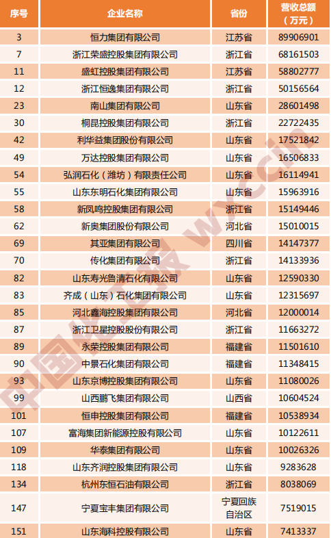 500强民营1.png