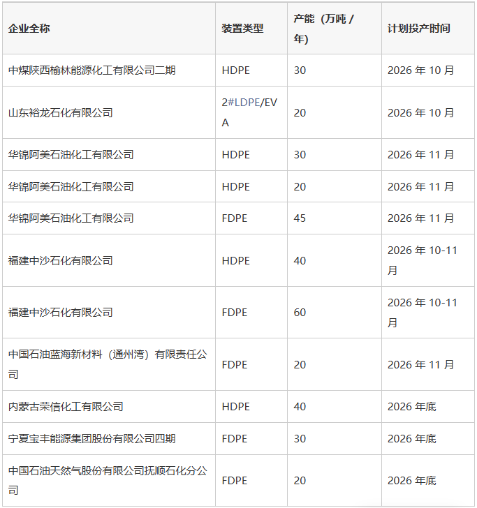 新增800万吨图片1.png