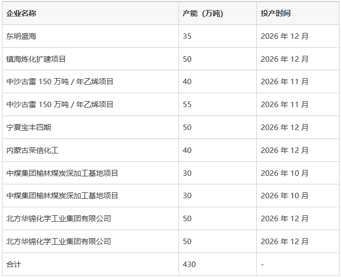 新增800万吨2.png